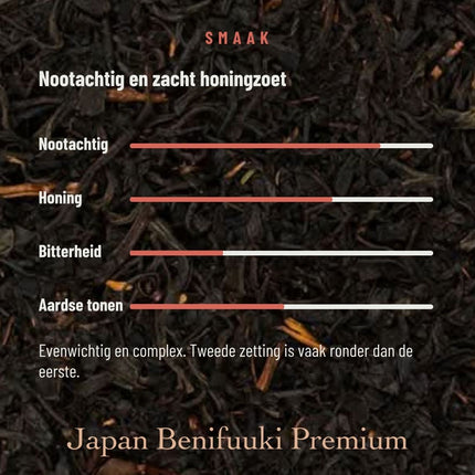 Smaakprofiel van Japan Benifuuki Premium Biologische thee met notige en honingachtige accenten, bitterheid en aardsheid beoordeeld.