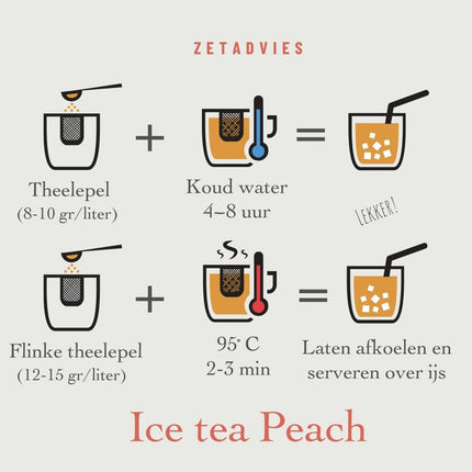 Infographic met Nederlandse instructies voor biologische Ice tea perzik: 8-10g Assam-thee per liter, koud water van heet en laat afkoelen.